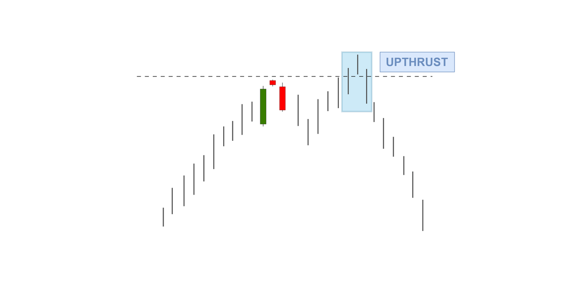 Using the Evening Star Pattern to Identify Key Resistance Levels