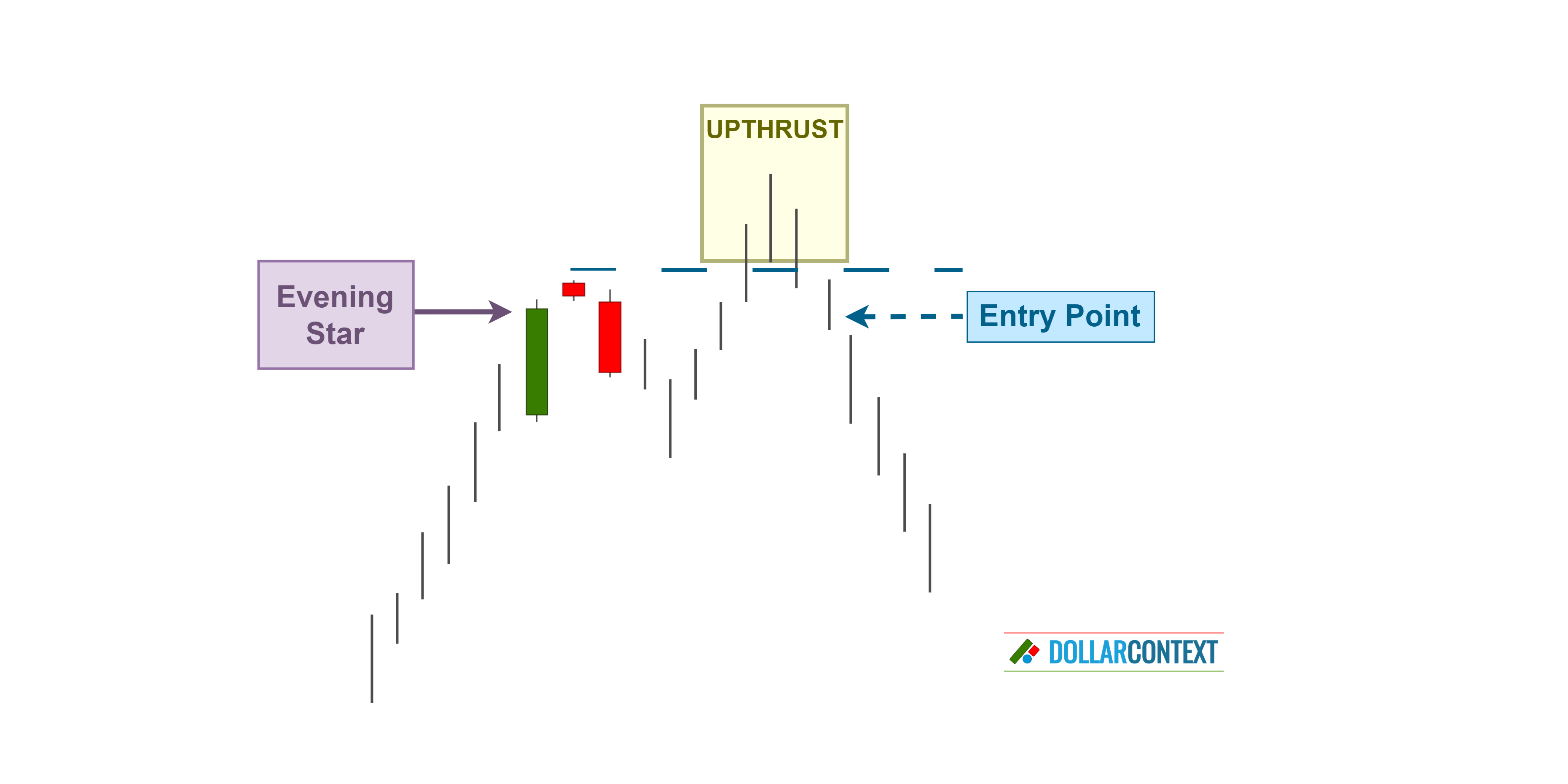 Entry Levels with an Evening Star