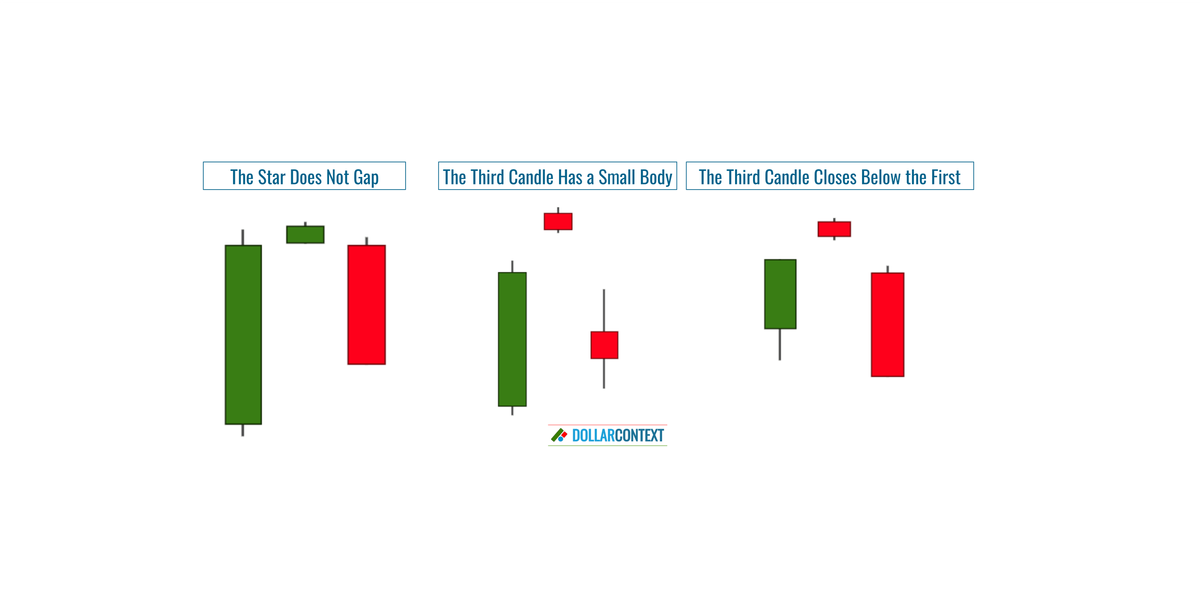 Evening Star Variations: Concept and Interpretation