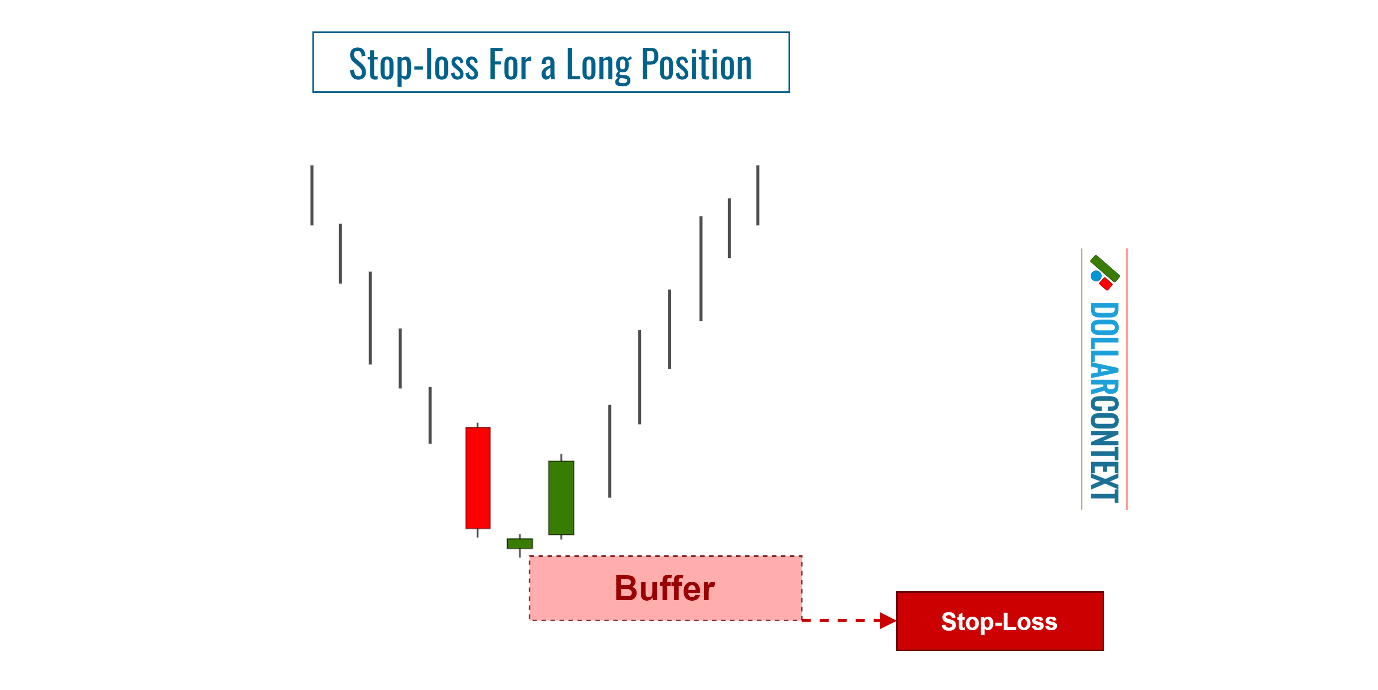 Stop-loss for a Morning Star Pattern