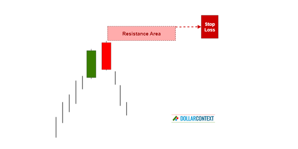 Stop-Loss with a Dark Cloud Cover Strategy