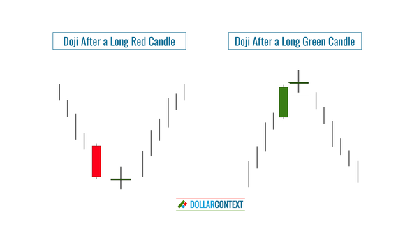 The Shape of a Doji Candlestick