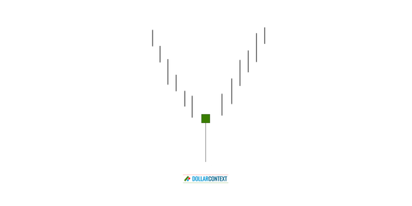 How to Use a Hammer Pattern in Trading