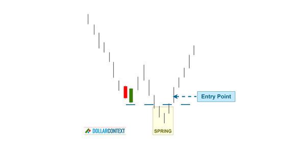 Entry Points After a Piercing Pattern