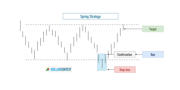 How to Effectively Implement a Spring Strategy