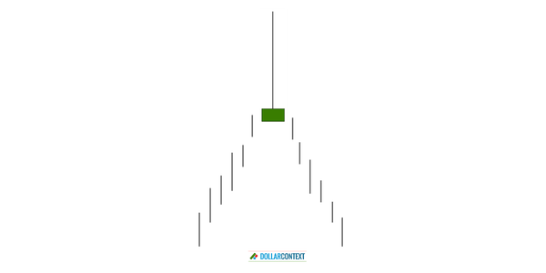 Shooting Star Guide