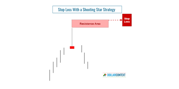 Stop-loss With a Shooting Star