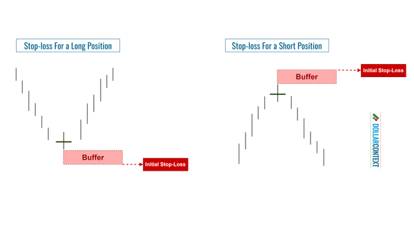 Stop-loss for a Doji Strategy