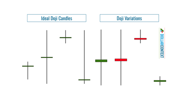 Distinguishing Whether a Doji-Like Candle Can Be Considered a Doji