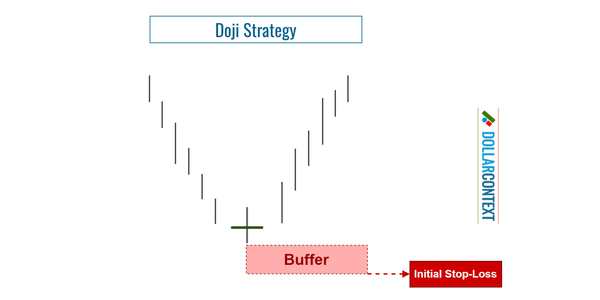 Doji Pattern Tutorial