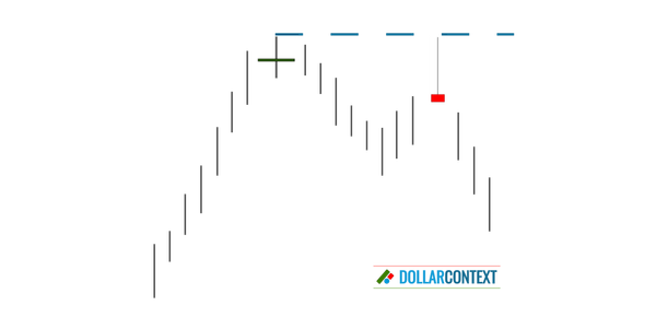 Doji: Similarities and Differences with Other Candlestick Patterns