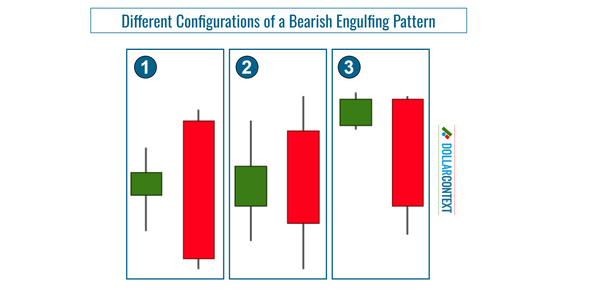 Engulfing Pattern Variations