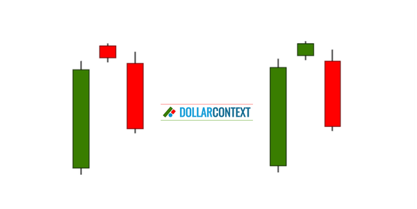 Evening Star Pattern: Constraints and Counterarguments