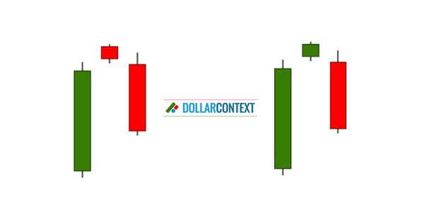 Checklist for an Evening Star Pattern