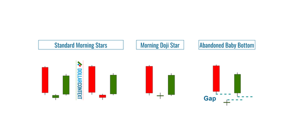 Different Types of Morning Star Patterns